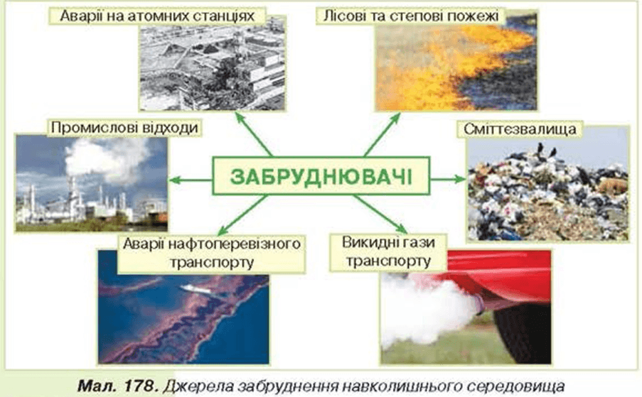джерела забруднення навколишнього середовища
