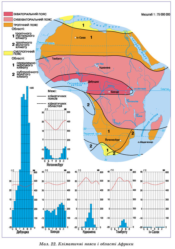 кліматичні пояси і області Африки