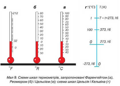 Температура воздуха в цельсиях и фаренгейтах. Фаренгейт и цельсий разница. Шкала Реомюра и Цельсия соотношение.