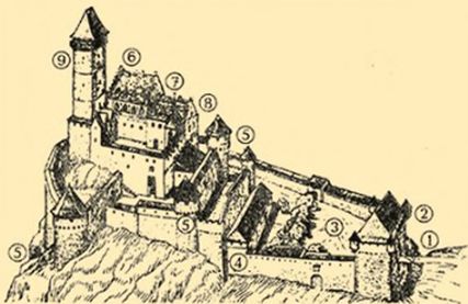 Середньовічний замок 